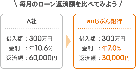 P子様おまとめ5点 （カードローンのお借入れなら『じぶんローン』｜au 