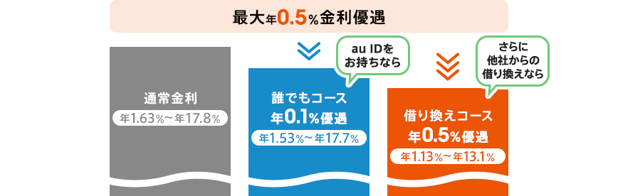 図
