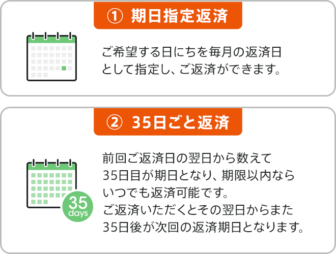 カードローンのお借入れなら『じぶんローン』｜auじぶん銀行