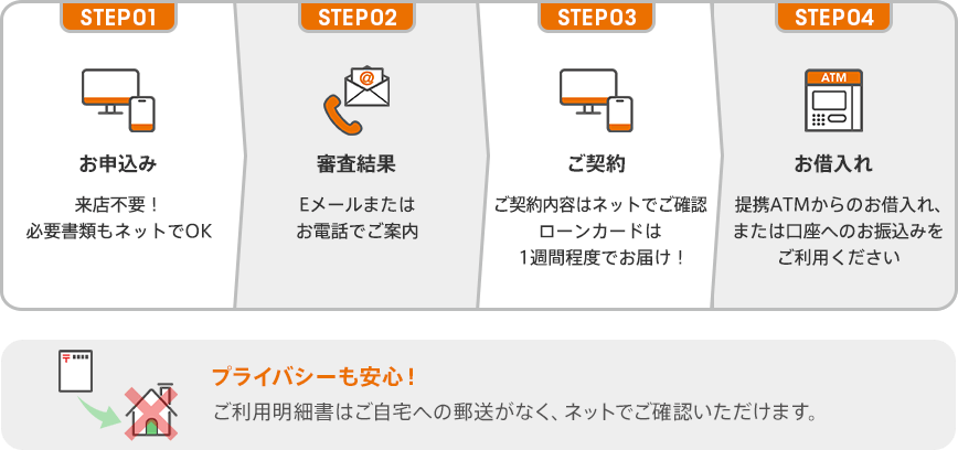 図