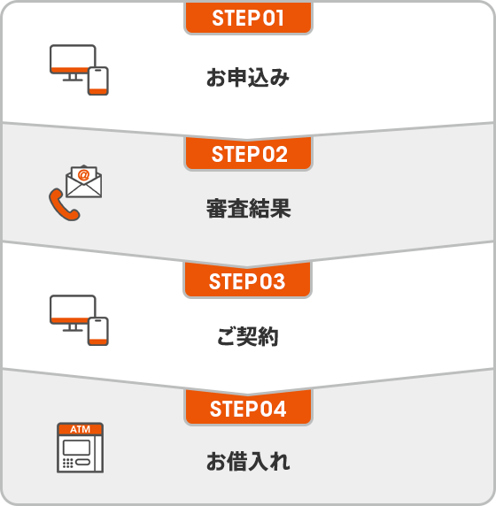 atm払い24時間以内のみ様 リクエスト 2点 まとめ商品 業種・目的別】導入