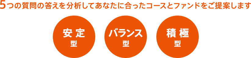 5つの質問の答えを分析してあなたに合ったコースとファンドをご提案します