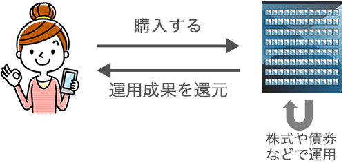 投資信託