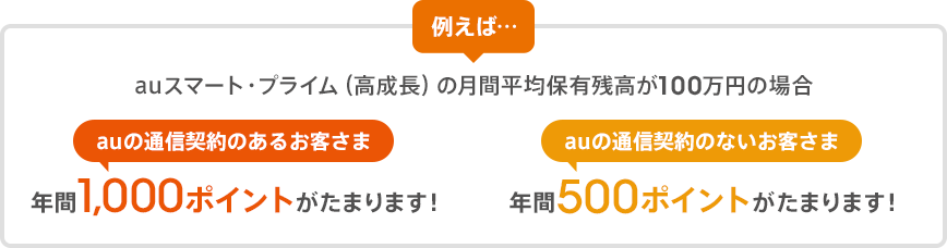 例えば…
