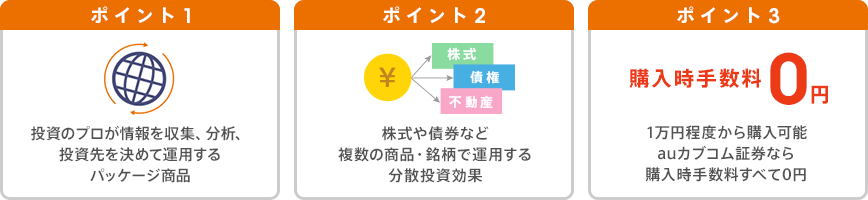 ポイント1 投資のプロが情報を収集、分析、投資先を決めて運用するパッケージ商品 ポイント2 株式や債券など複数の商品・銘柄で運用する分散投資効果 ポイント3 1万円程度から購入可能 auカブコム証券なら購入時手数料すべて0円