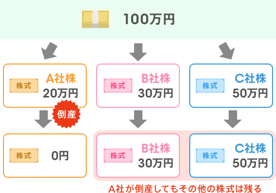 図