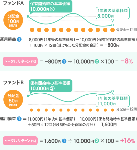 トータル リターン 年 換算 計算 式 Englship