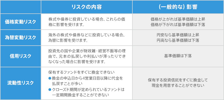 図