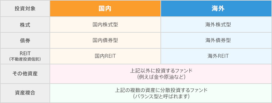 図