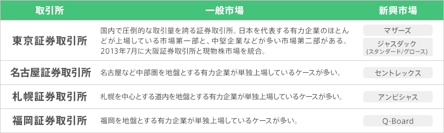 図