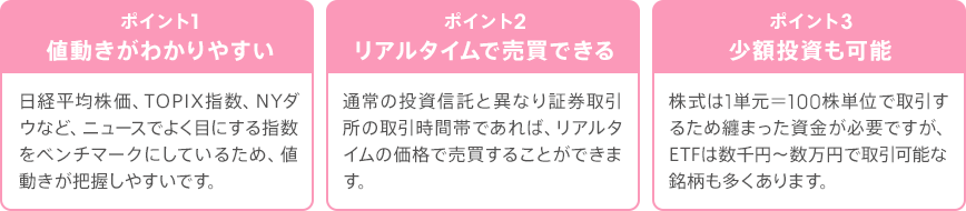 ポイント1 値動きがわかりやすい ポイント2 リアルタイムで売買できる ポイント3 少額投資も可能