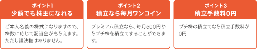 ポイント1 少額でも株主になれる ポイント2 積立なら毎月ワンコイン ポイント3 積立手数料0円