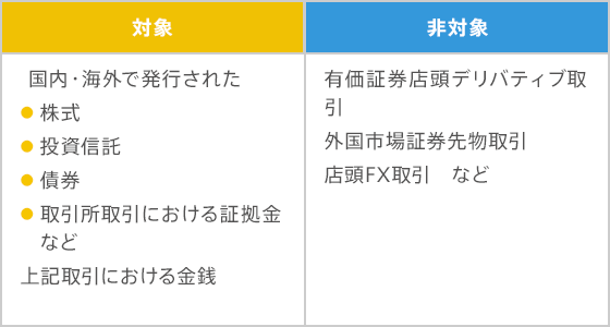 図
