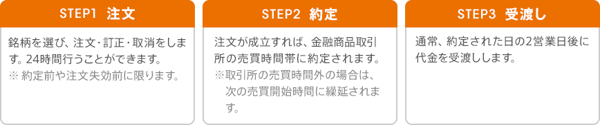 STEP1 注文 STEP2 約定 STEP3 受渡し