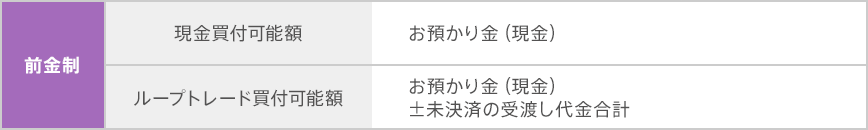 図