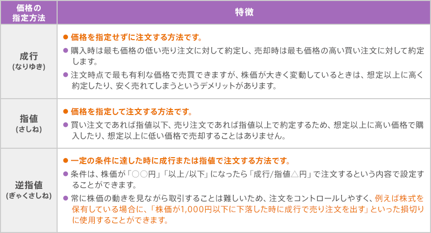 図