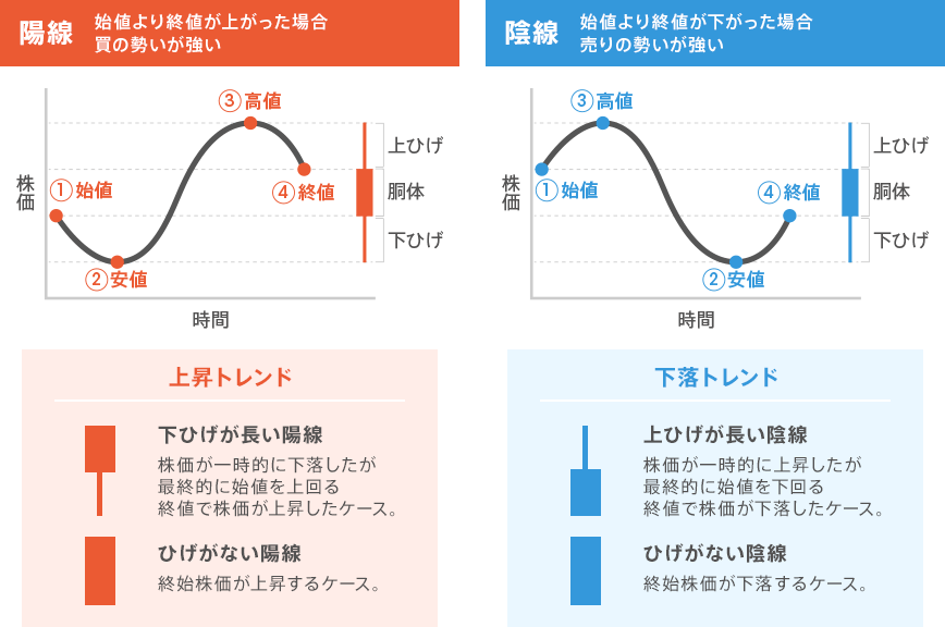 図