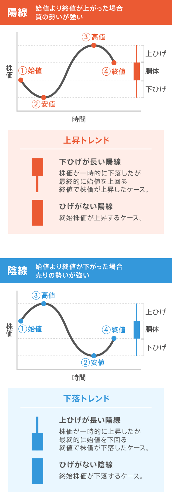 株式とは はじめての株式 株式 投資信託 仲介 Auじぶん銀行