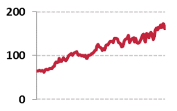 Johnson & Johnson/ジョンソン・エンド・ジョンソン（JNJ）