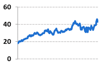 Pfizer/ファイザー（PFE）