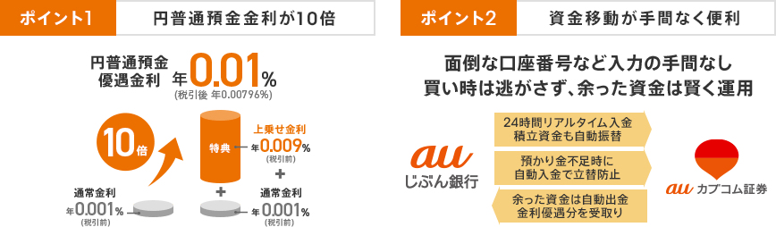 図