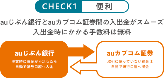 NISAスタート応援キャンペーン | auじぶん銀行