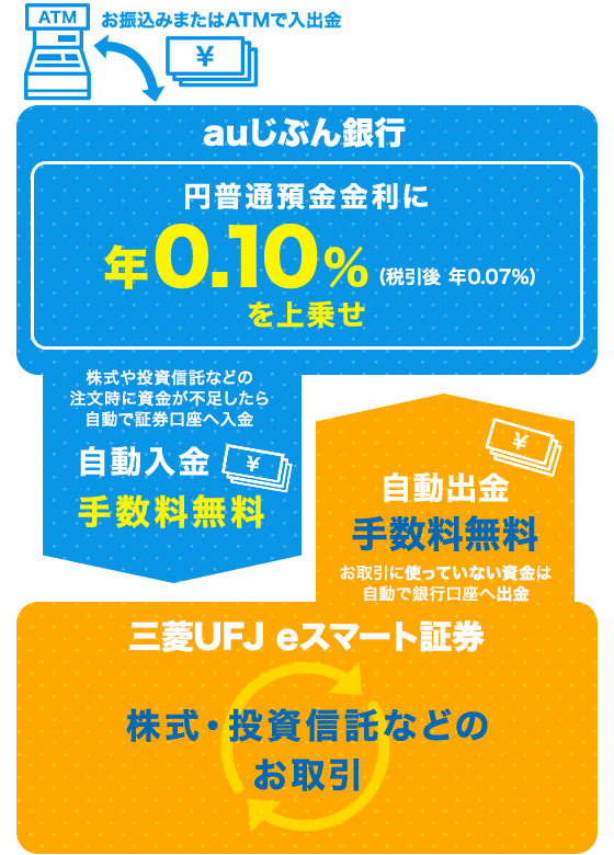 U・x・U 【オーダーページ】U・x・U