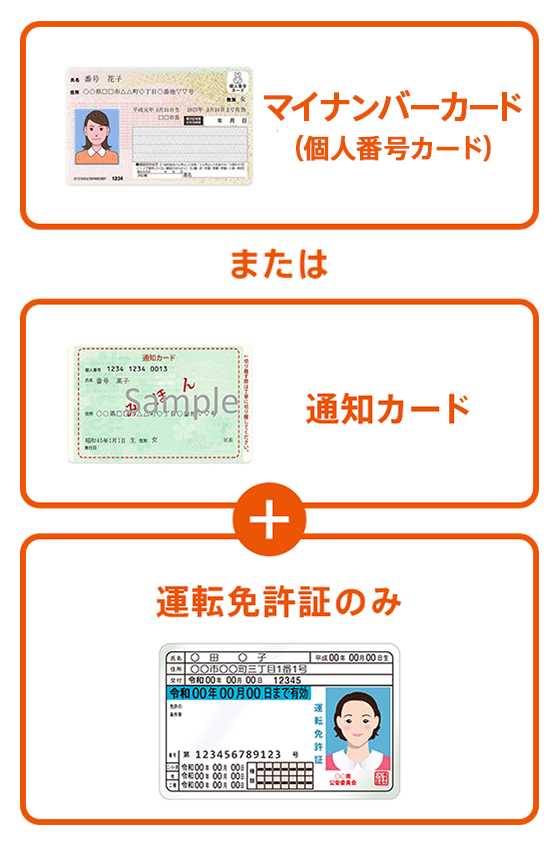 投資信託のお取引で5,000円プレゼント | auじぶん銀行