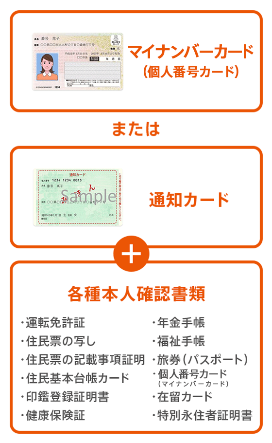 三菱UFJ eスマート証券 1万円が当たる！NISA口座開設キャンペーン | au