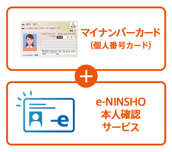 三菱UFJ eスマート証券 1万円が当たる！NISA口座開設キャンペーン | au