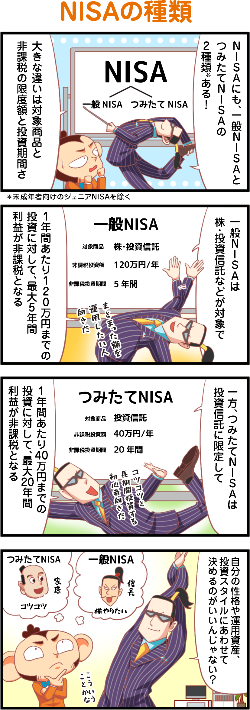 NISAの種類