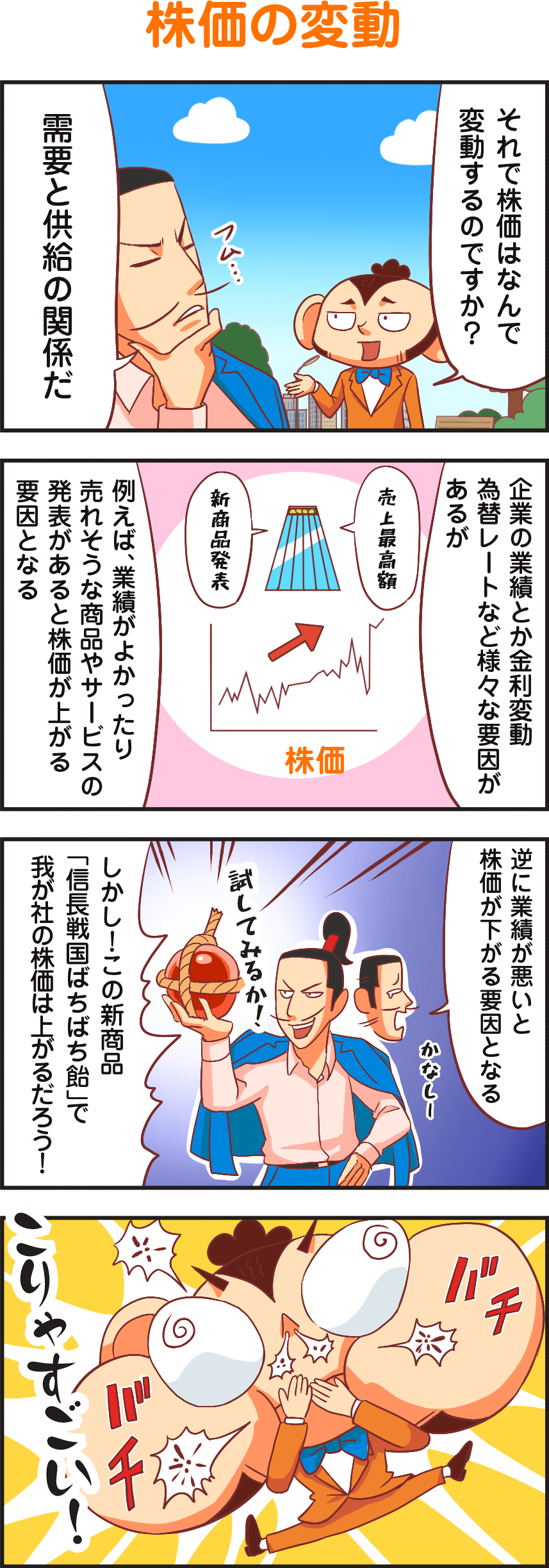 株価の変動