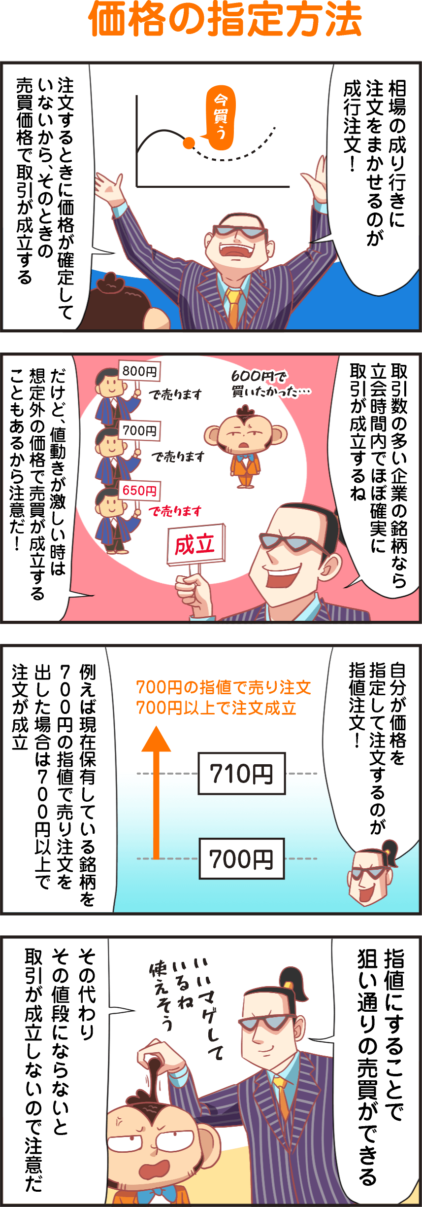 価格の指定方法