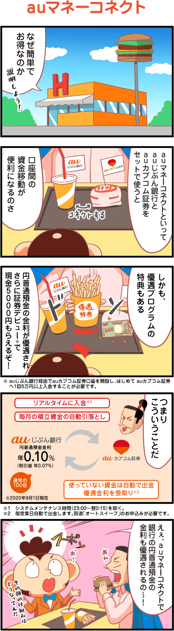 auマネーコネクト