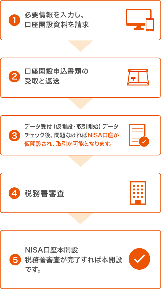 Nisa つみたてnisa 株式 投資信託 仲介 Auじぶん銀行