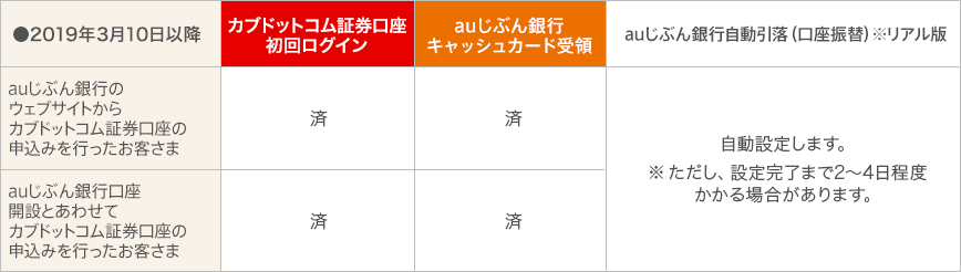 図