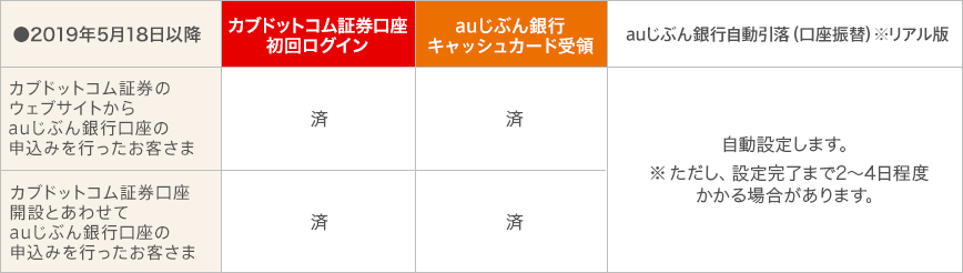 図