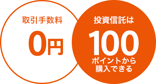 図