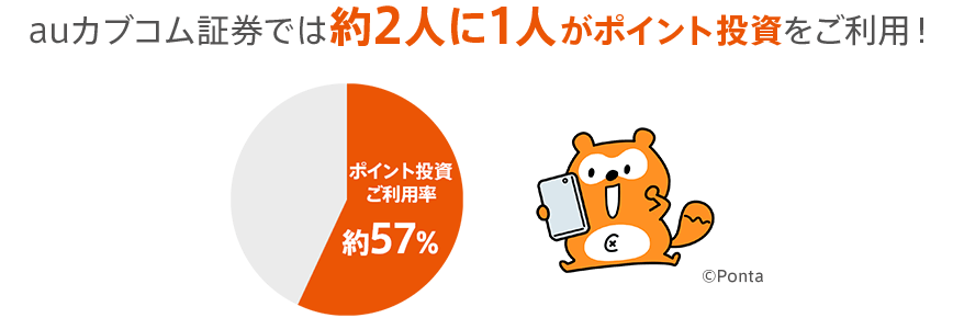 auカブコム証券では約2人に1人がポイント投資をご利用！