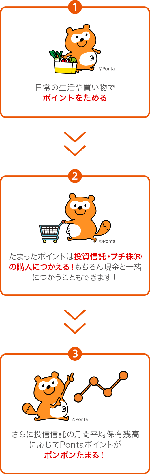 ポイント投資 | 三菱UFJ eスマート証券 | 株式・投資信託（金融商品仲介） | auじぶん銀行