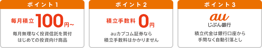 ポイント1 毎月積立100円～ 毎月無理なく投資信託を買付 はじめての投資向け商品 ポイント2 積立手数料0円 auカブコム証券なら積立手数料はかかりません ポイント3 auじぶん銀行 積立代金は銀行口座から手間なく自動引落とし