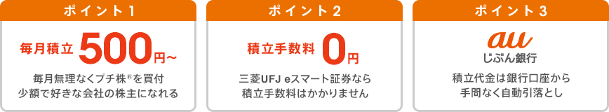 ポイント1 毎月積立500円~ 毎月無理なくプチ株🄬を買付 少額で好きな会社の株主になれる ポイント2 積立手数料0円 三菱UFJ eスマート証券なら積立手数料はかかりません ポイント3 auじぶん銀行 積立代金は銀行口座から手間なく自動引落とし