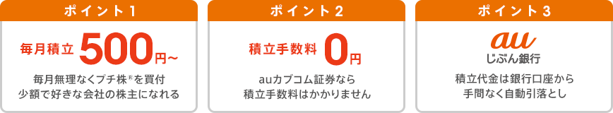 ポイント1 毎月積立500円~ 毎月無理なくプチ株🄬を買付 少額で好きな会社の株主になれる ポイント2 積立手数料0円 auカブコム証券なら積立手数料はかかりません ポイント3 auじぶん銀行 積立代金は銀行口座から手間なく自動引落とし