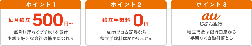 ポイント1 毎月積立500円～ 毎月無理なくプチ株🄬を買付 少額で好きな会社の株主になれる ポイント2 積立手数料0円 auカブコム証券なら積立手数料はかかりません ポイント3 auじぶん銀行 積立代金は銀行口座から手間なく自動引落とし