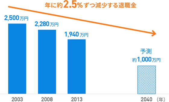 図