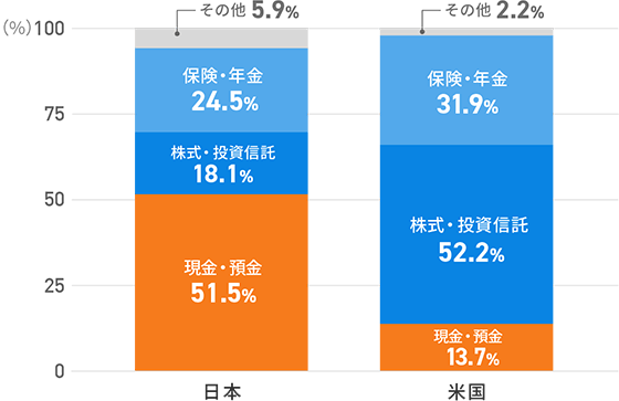 図