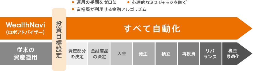 図