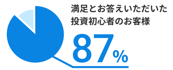 満足とお答えいただいた投資初心者のお客様