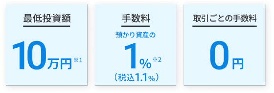 富裕層向けのサービスが少額から利用できる
