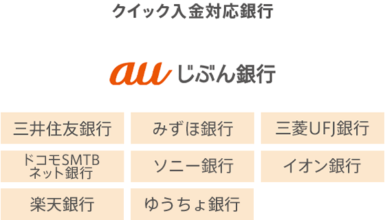 クイック入金対応銀行